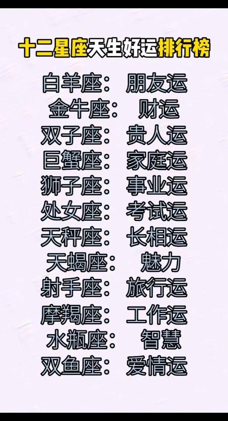 2020年哪个星座运势最准确？排行榜上第一名是哪个星座？
