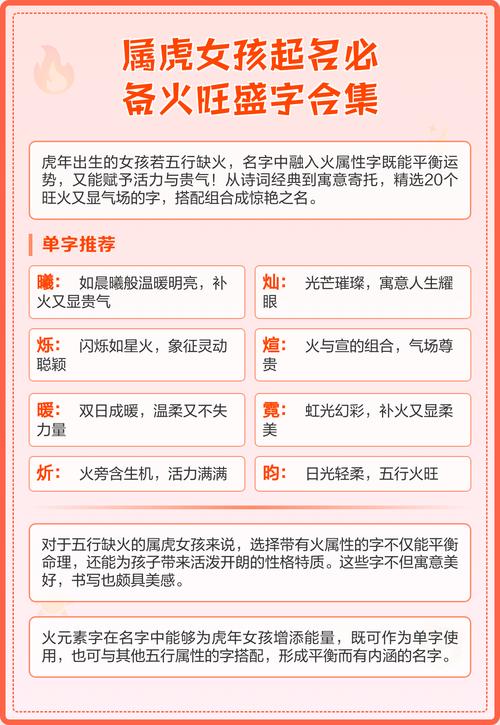 属虎宝宝取名时如何根据五行选择合适的字？