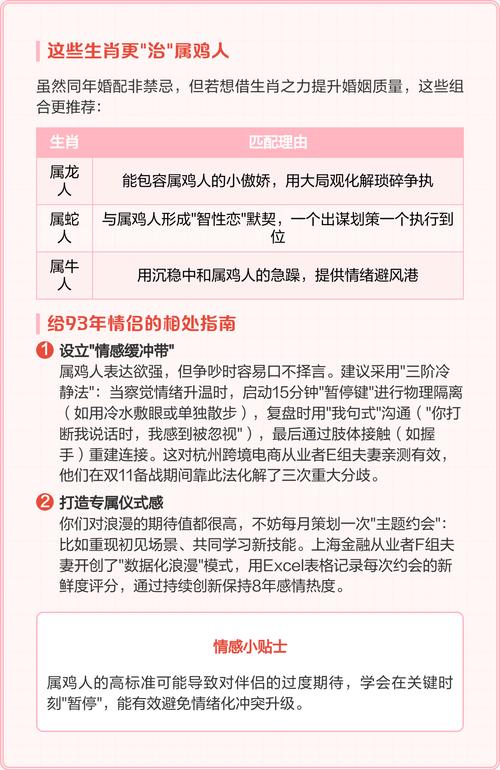 1993年属鸡的男性与哪个生肖的女性婚配最为和谐？