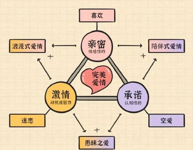 爱情至上是什么观念？在人生中占据何等地位？