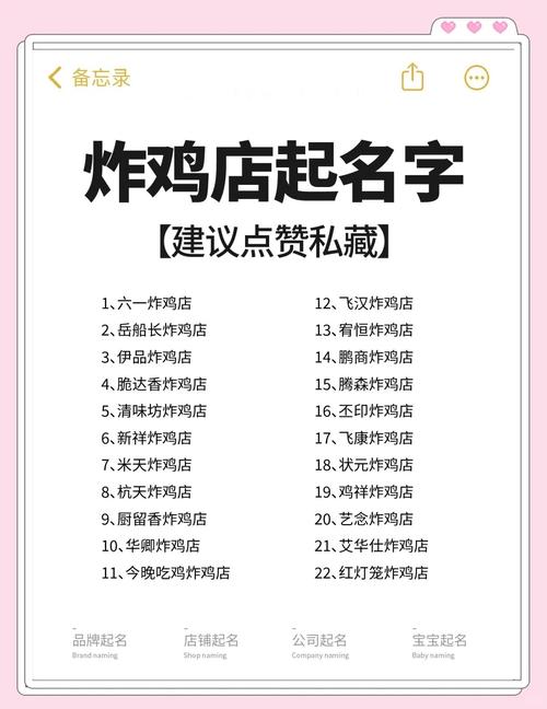 如何给炸鸡汉堡奶茶店起一个既吸引人又好记的名字？