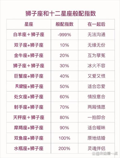 狮子座和双子座配对指数是多少？闺蜜版双子和狮子爱情配对指数如何？