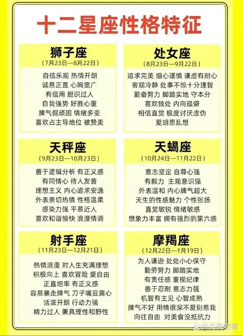 2012年出生的人是什么星座？请提供十二星座的日期表。