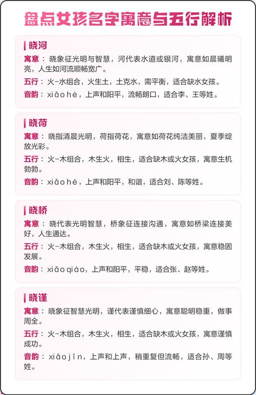 女孩名字中念字五行属性是什么有什么寓意？