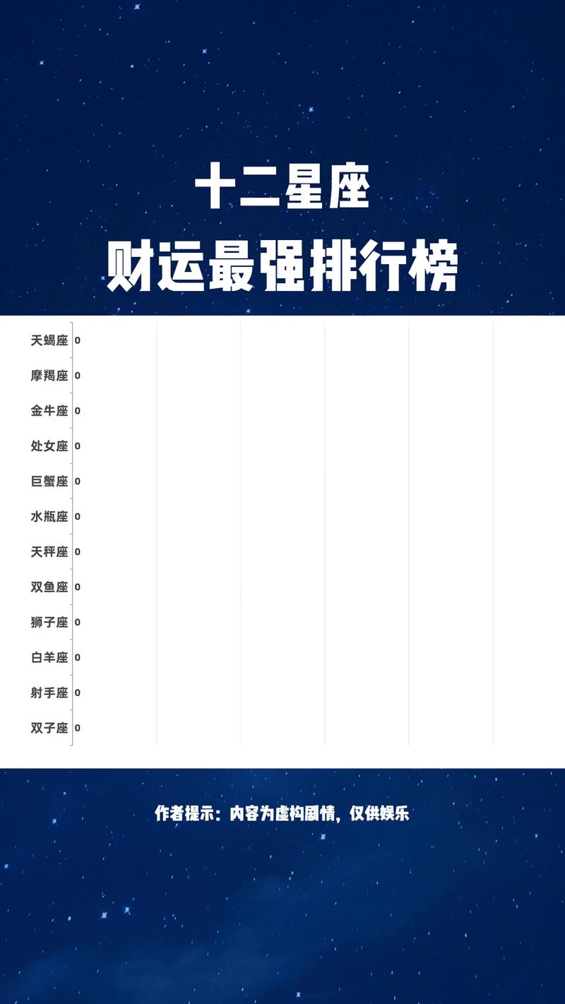 哪个星座财运最旺？十二星座财运运势解析大