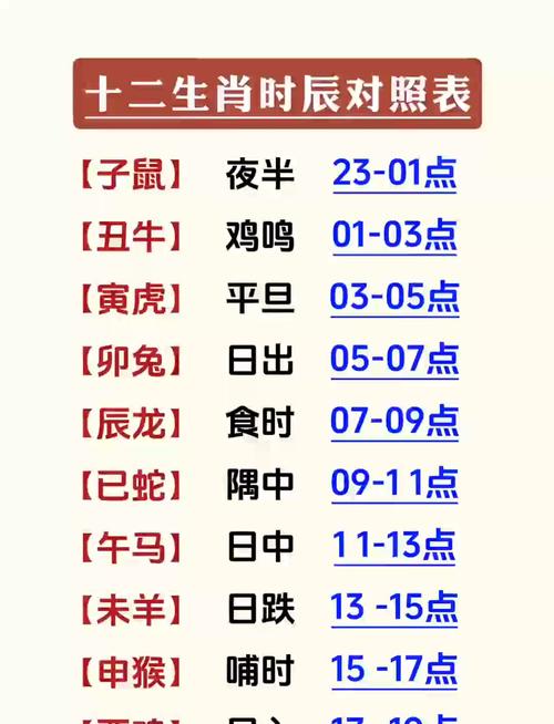 申时出码是什么生肖，指的是哪个时间段的生肖？