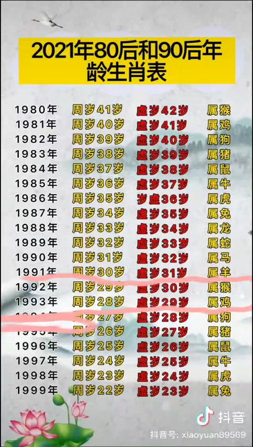 今年29岁的人属什么生肖？