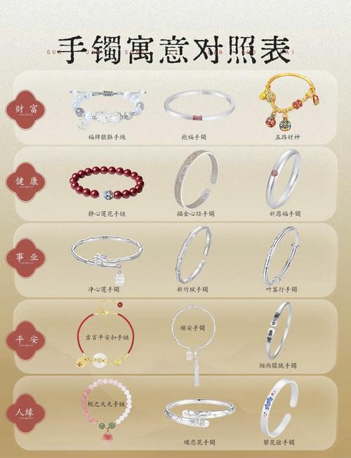 女生手上戴银铃铛有什么禁忌和寓意，为何被视为不吉利？