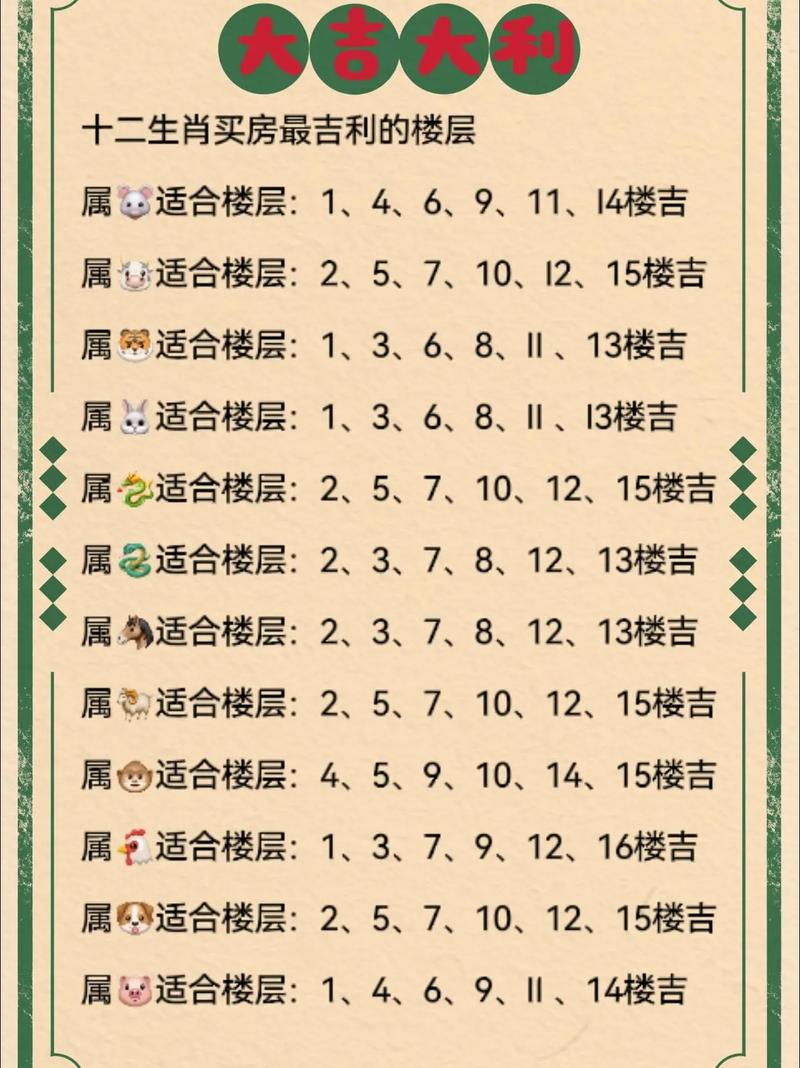 属鼠的人住哪几楼最吉利？楼层选择有什么讲究？