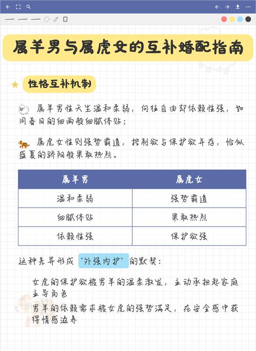 女属虎和男属羊的婚姻是否匹配？属虎女和属羊男相配吗？