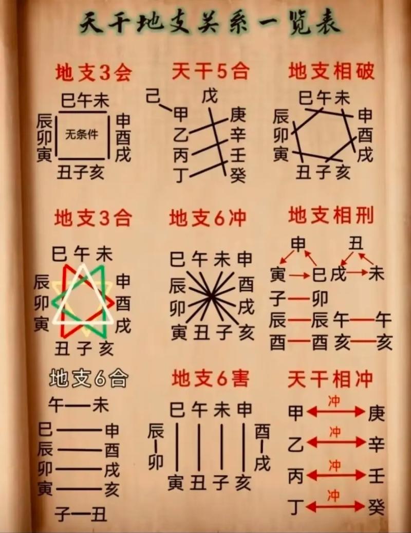 如何根据八字时辰准确推算出对应的天干？