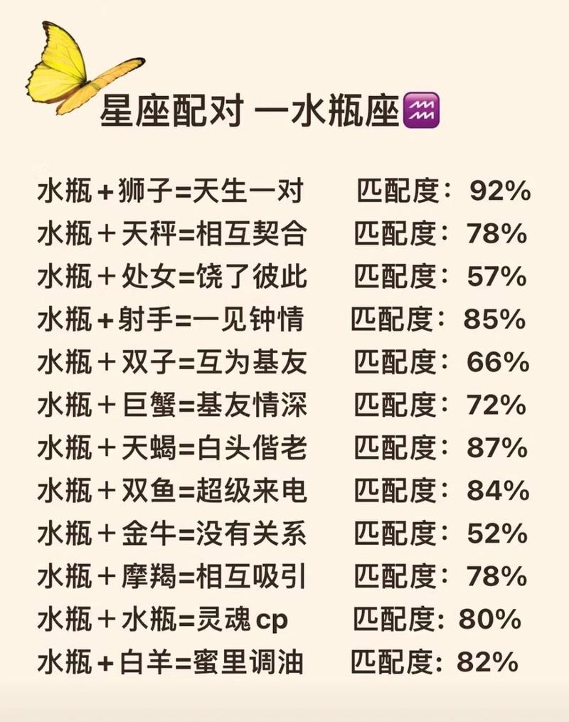 狮子和水瓶座配对指数是多少？爱情配对结果如何？
