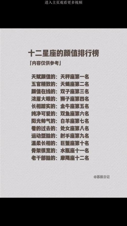 哪个星座在十二星座中被誉为最帅？