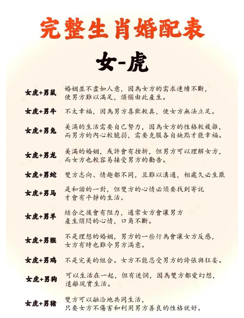 2026年属虎人的感情运势和姻缘运势具体表现是怎样的？