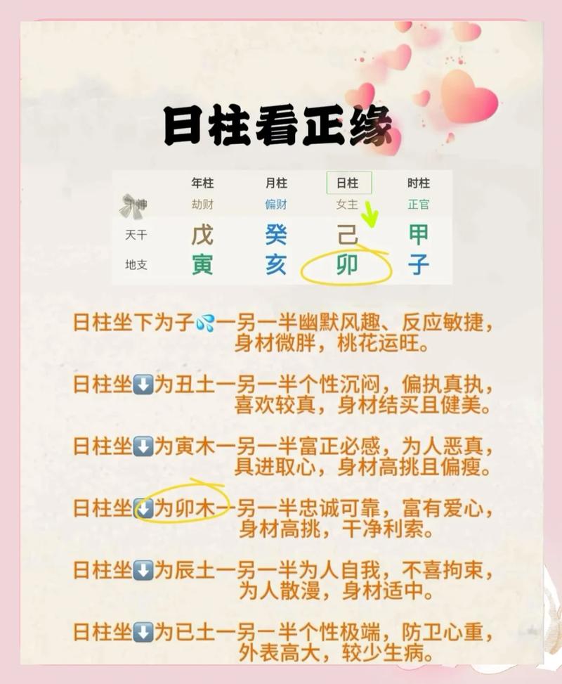 如何通过分析八字日柱来准确预测个人命运？