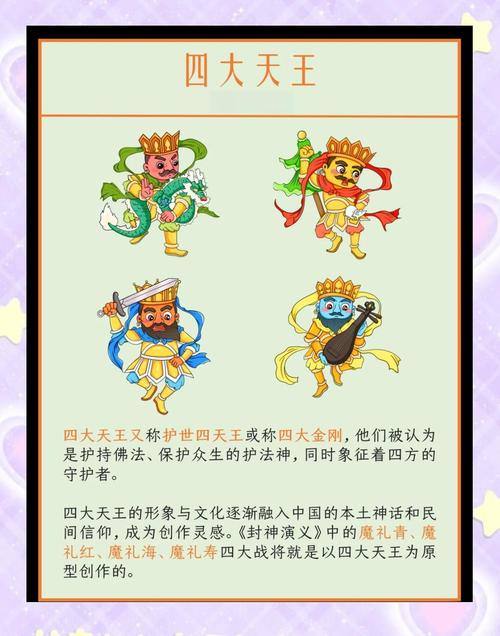 四大天王分别对应哪四个生肖？