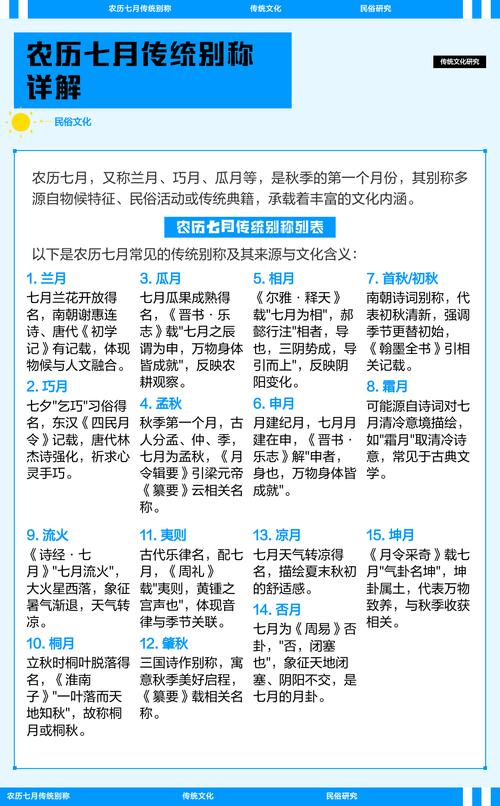 农历七月叫什么名字？农历各个月份的别称详解是什么？