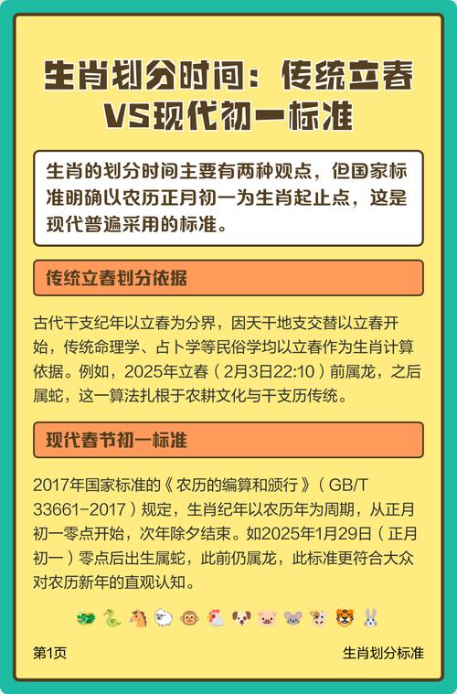 立春和正月初一，哪个日期是确定生肖属相的起始点？