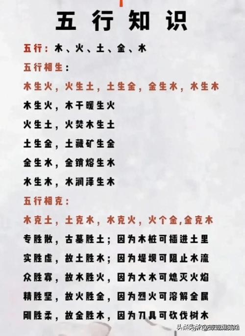 2026年五行测算中，如何将金水五行名字为长尾关键词？