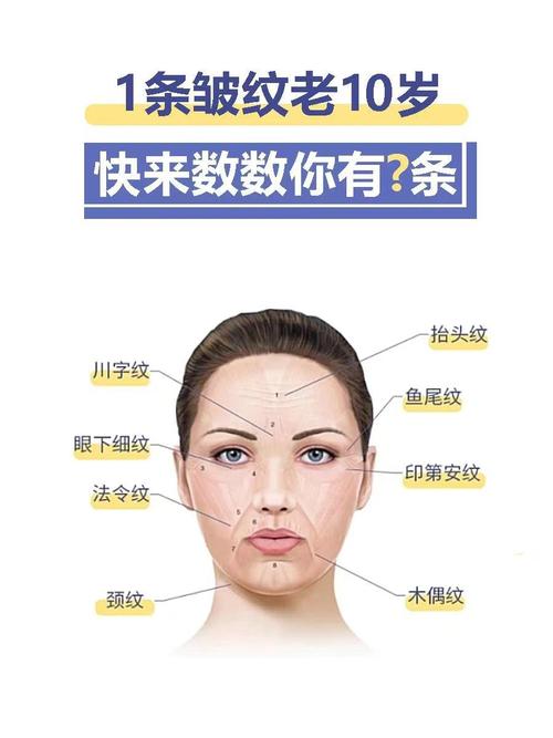 有皱纹的脸叫什么面相？面部立体感强的女人面相是怎样的？