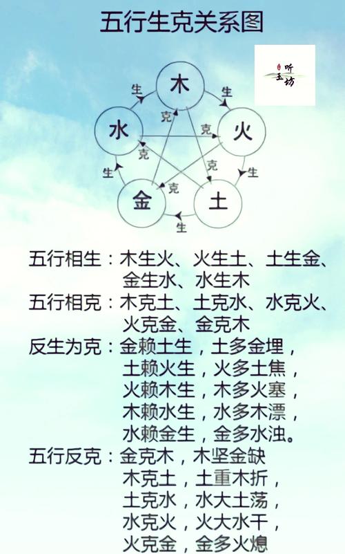 天干地支和五行之间有什么生克关系？