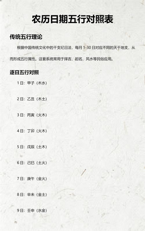 农历25日对应的五行是什么？五行对照表上怎么显示？