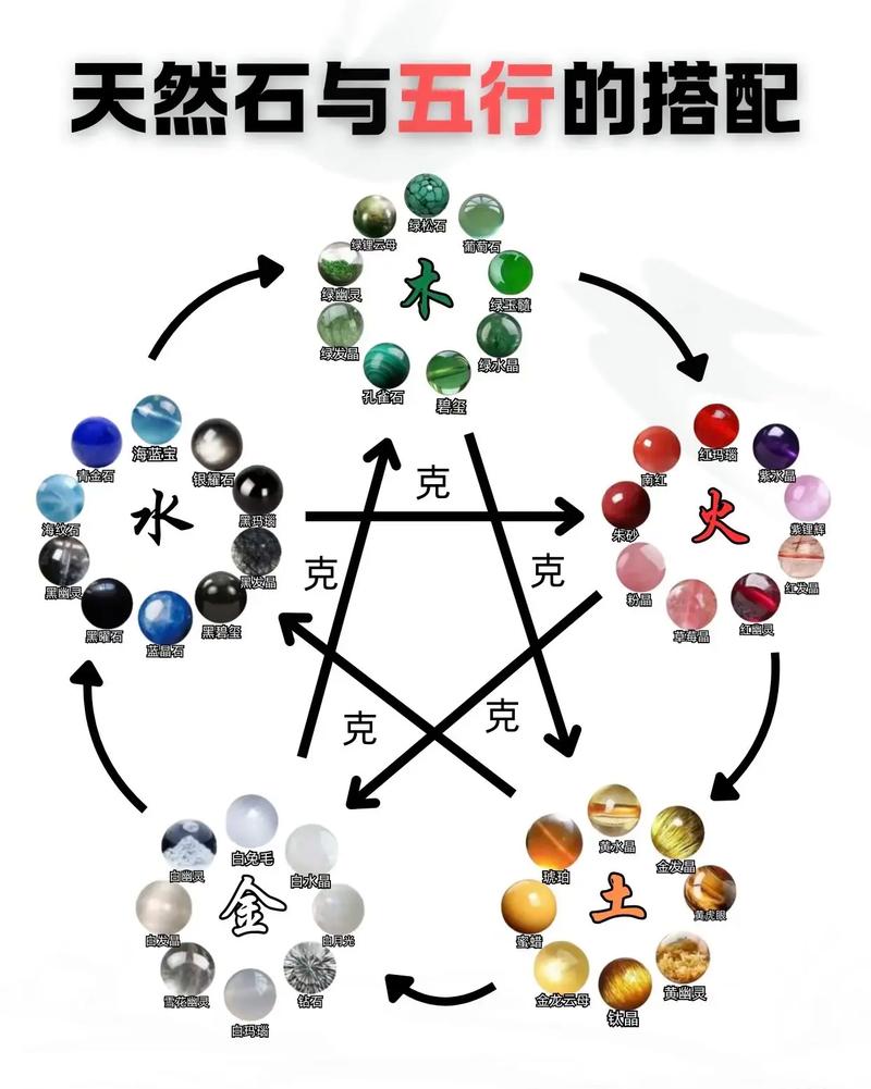 五行中西方究竟属于哪个元素？是不是属金呢？