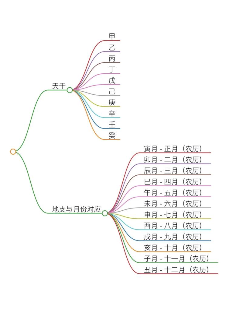 如何计算八字大小，准确判断自己的生辰八字？