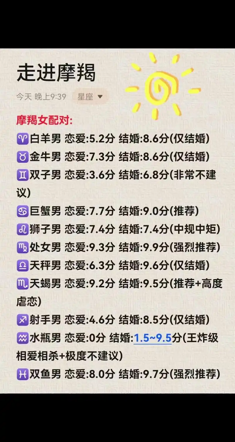 摩羯座男生最适合与哪个星座的女生相配？