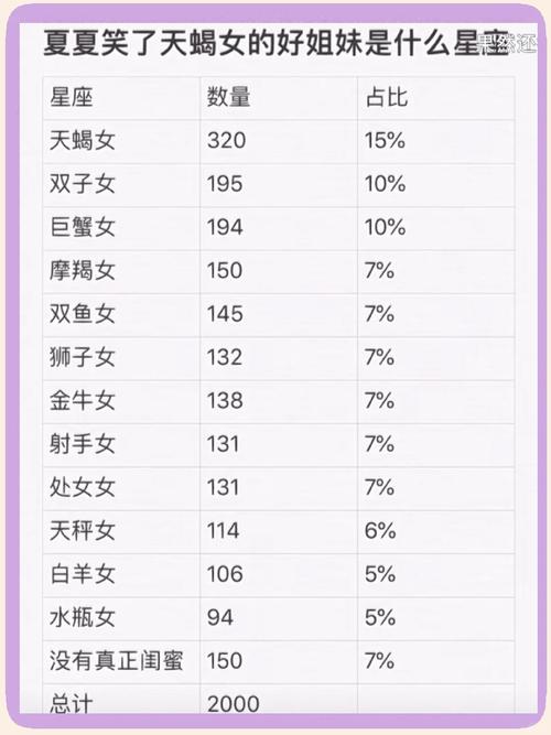 双子座女生为什么那么偏爱天蝎座男生？