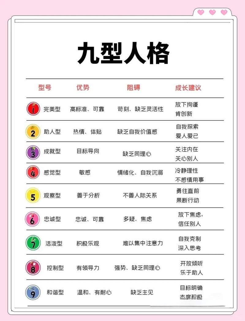 气质九宫格自测，我漏掉了哪些关键特质？