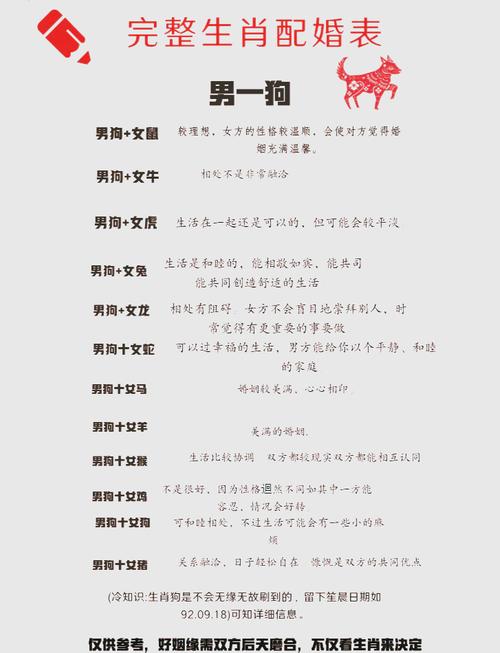十二生肖属狗的婚姻关系如何？属狗人的座右铭是什么含义？