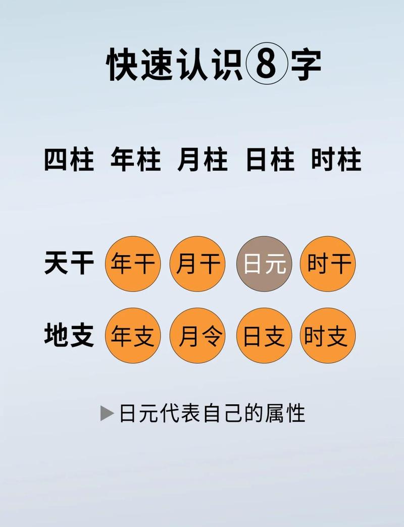 富人的八字为什么普遍被认为是身弱？