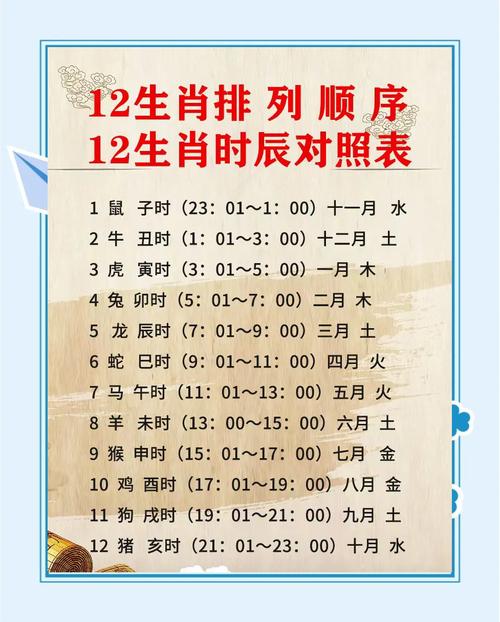 黄道吉日生肖属性具体是什么？全国各地的解释有哪些？
