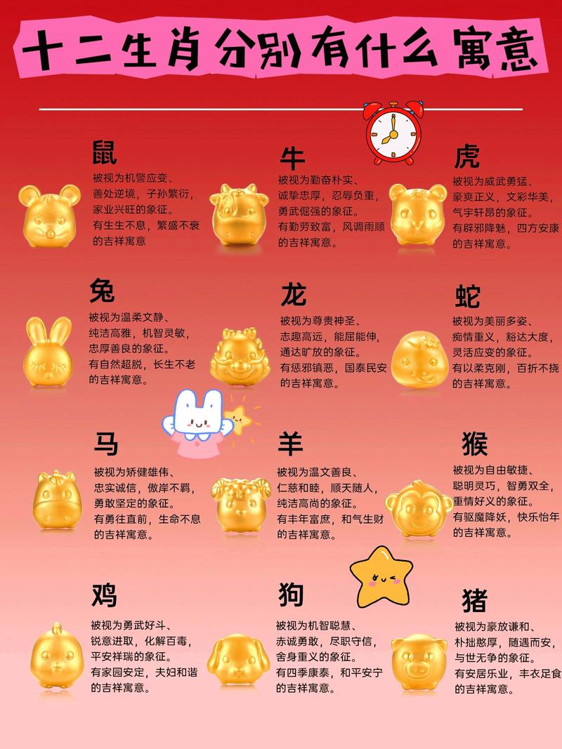 十二生肖的寓意和象征分别是什么？