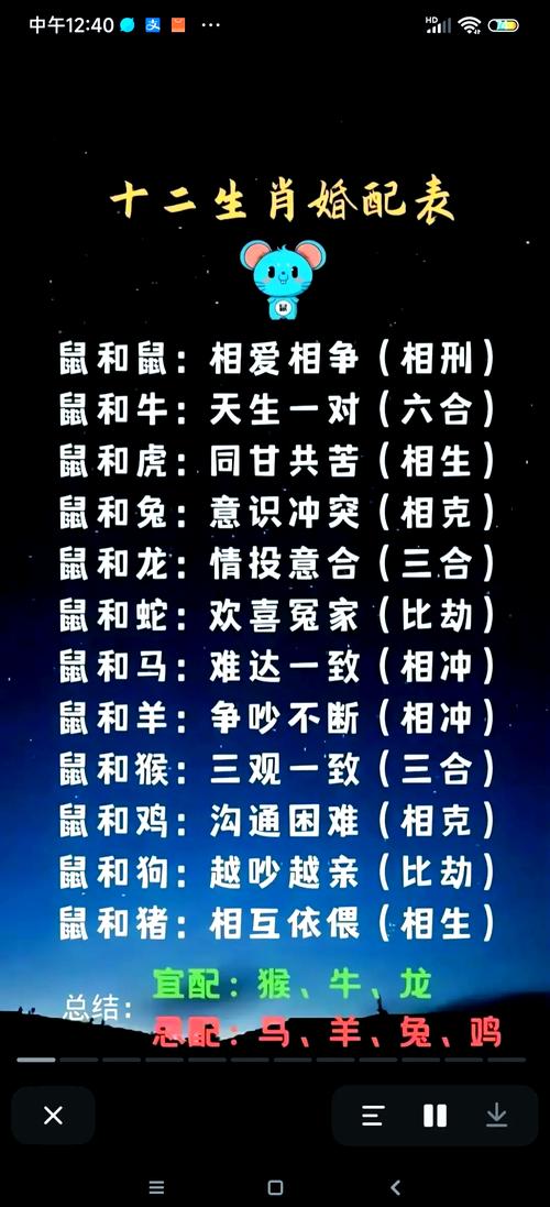 属猪和属狗的夫妻配对是否合适，他们的属相相配吗？