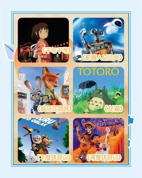 2022年最受欢迎的少儿动画片是哪部？