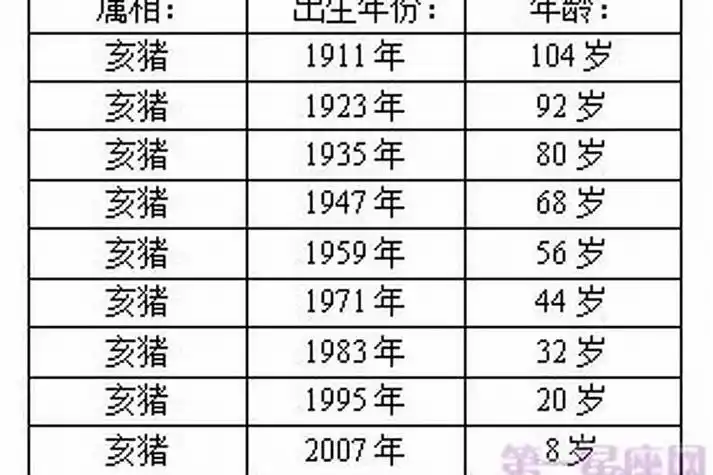 属猪的人究竟出生在哪一年呢？