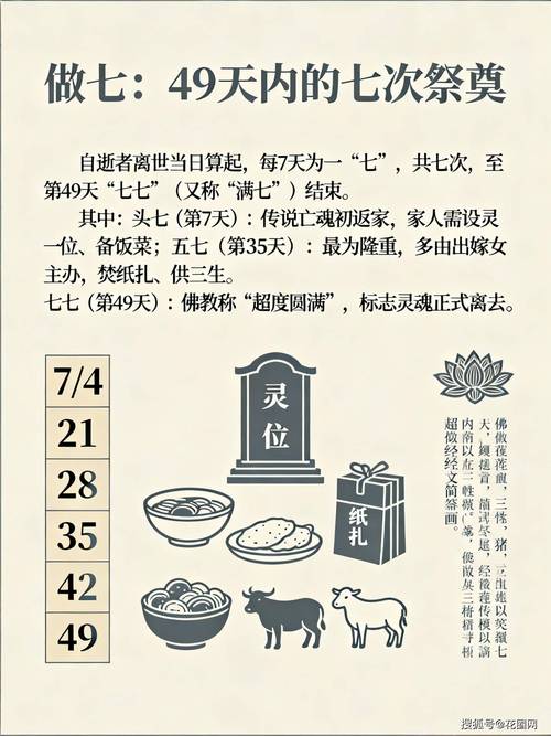 请问今年过年哪天是祭祖的吉日最适合上坟呢？