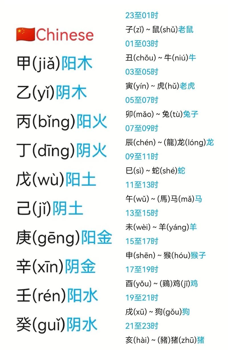 壬字在十二生肖中代表哪个生肖？