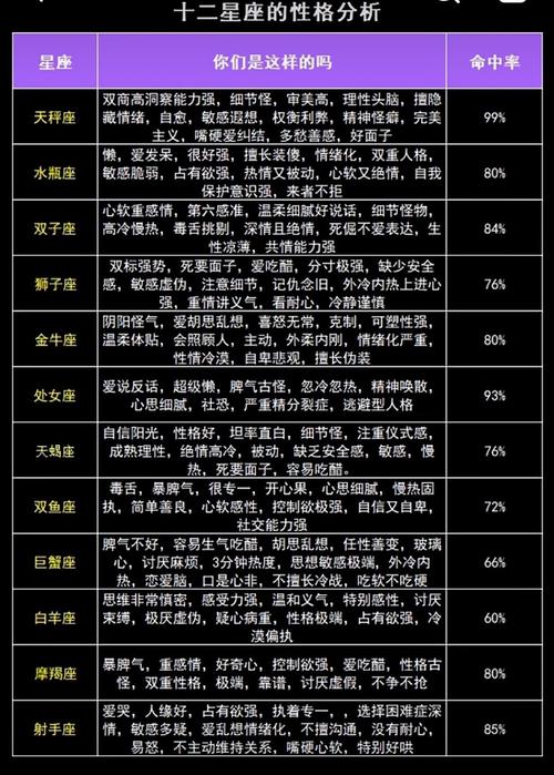 哪个星座性格外冷内热？十二星座性格冷热排行揭晓！