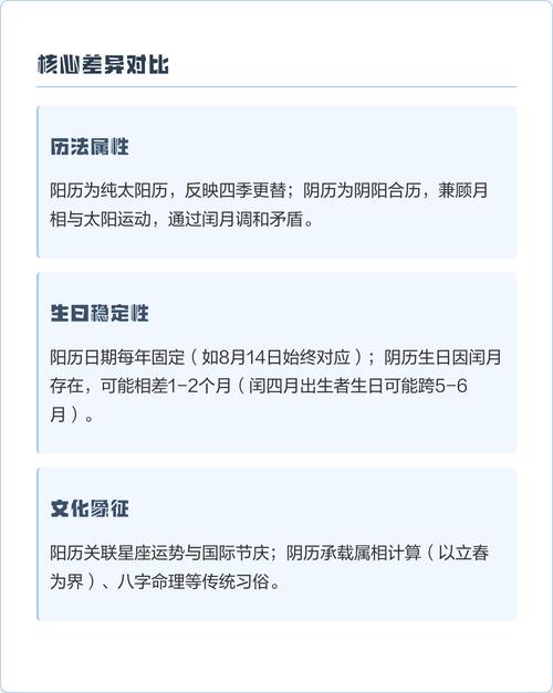 阳历和阴历有哪些本质区别，具体体现在哪些方面？