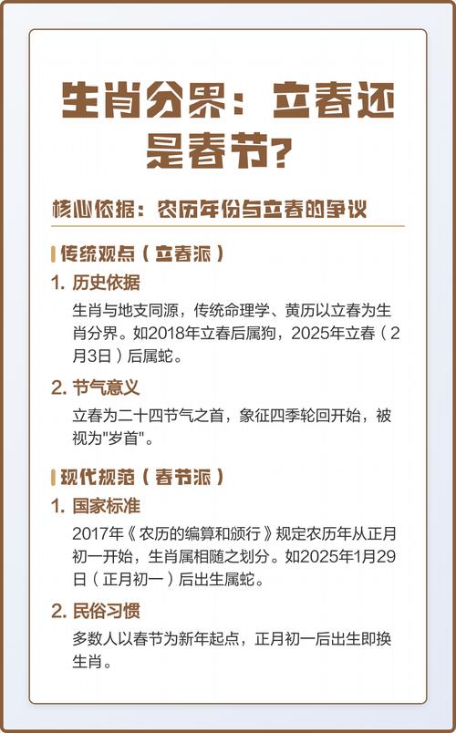 立春作为属相界限，与春节有何不同？