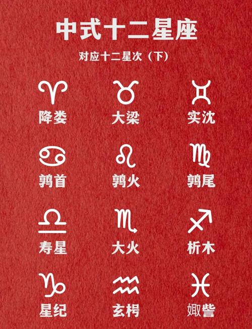 七月二十六日是哪个星座？推荐一个寓意美好、木属性的汉字？