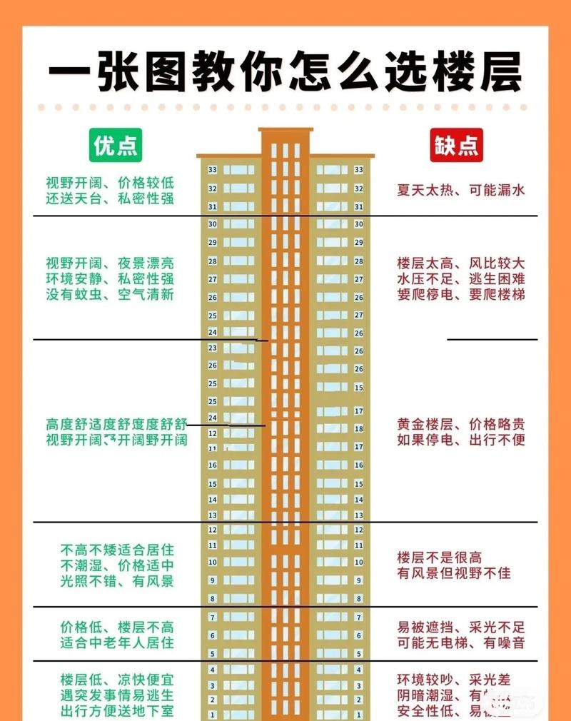 买房选四楼有什么特别的讲究和注意事项？