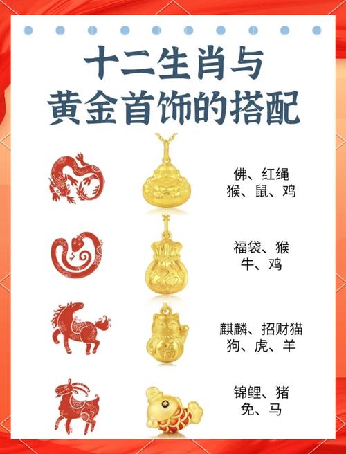 金肖在十二生肖中具体指的是哪几个生肖？