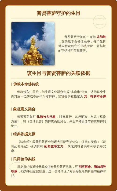 普贤菩萨的本命佛生肖有哪些，对应哪些属相？
