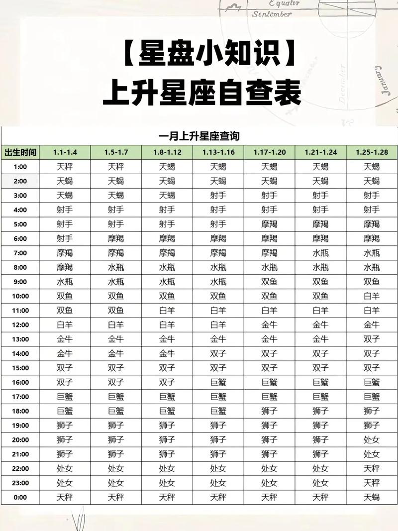 如何准确判断一个人的具体上升星座是哪个？