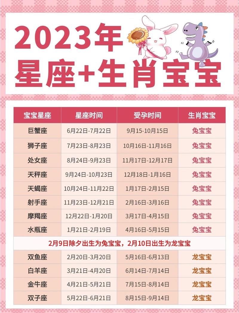 2022年农历六月初一出生的宝宝，他的星座是什么？