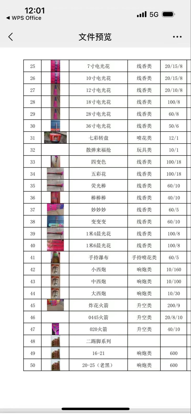 烟花小产品名称大全里都有哪些烟花的名字呢？